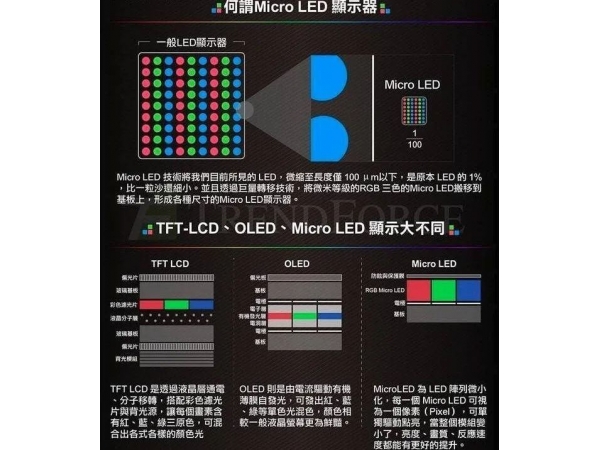 苹果在下一盘大棋：加速供应链Mini LED开发，剑指三星OLED屏幕